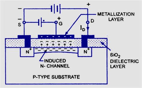 n channel enhancement mosfet